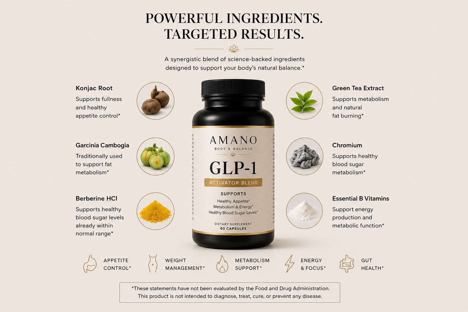 AMANO GLP-1 Activator Blend