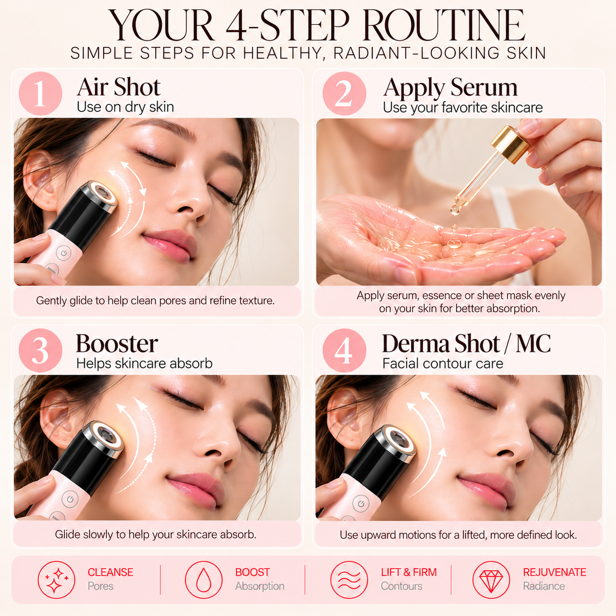 Illustrated skincare routine showing dry-skin preparation, serum and facial device modes