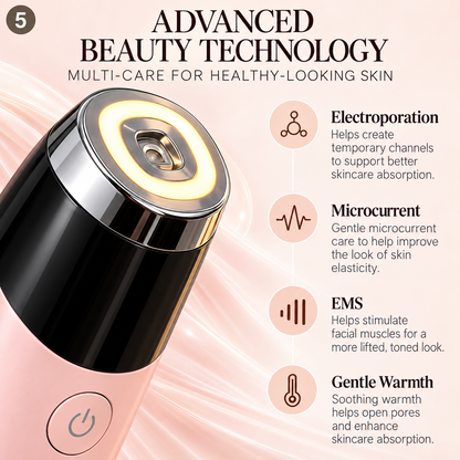 Facial device technology illustration featuring electroporation, microcurrent, EMS and warmth